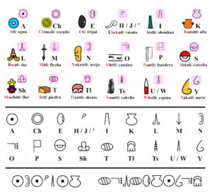 como-aprender-el-abecedario-de-la-escritura-azteca-una-guia-paso-a-paso