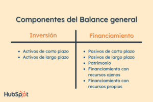 como-utilizar-un-balance-general-para-lograr-tus-objetivos-financieros