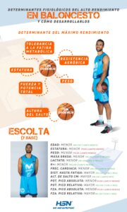 consejos-practicos-para-mejorar-tu-habilidad-en-el-area-de-juego-del-baloncesto