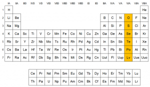 descubriendo-el-sorprendente-elemento-del-grupo-16-s-de-la-tabla-periodica