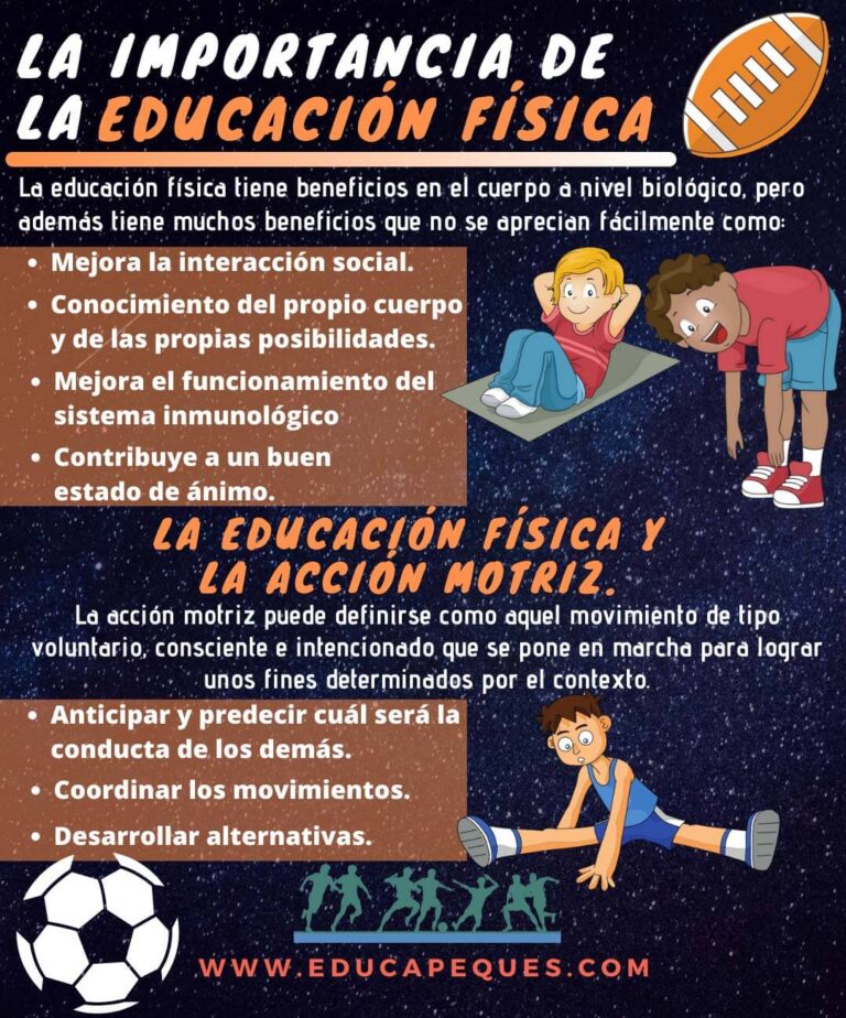 La Educación Física y su Importancia en el Aprendizaje Escolar ...