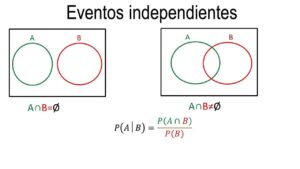 que-son-los-eventos-independientes-en-matematicas-aprende-sus-caracteristicas-y-aplicaciones