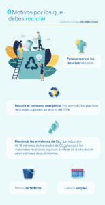Reciclaje: Por qué es importante para el mundo de hoy reciclaje-por-que-es-importante-para-el-mundo-de-hoy