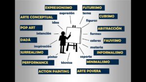 ¿Cuáles son las 5 corrientes del arte contemporáneo? ¿Cuales-son-las-5-corrientes-del-arte-contemporaneo
