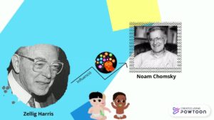 ¿Cuales-son-los-dos-niveles-linguisticos-que-distingue-Noam-Chomsky