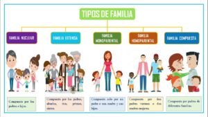 ¿Qué pasa cuando la familia no cumple con sus funciones? ¿Que-pasa-cuando-la-familia-no-cumple-con-sus-funciones