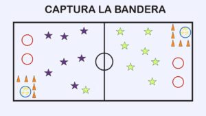¿Cómo se juega el juego de captura la bandera? ¿Como-se-juega-el-juego-de-captura-la-bandera