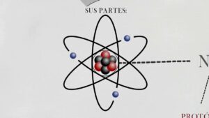 atomos-partes