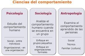 ¿Cuál es la ciencia que estudia las relaciones humanas? cual-es-la-ciencia-que-estudia-las-relaciones-humanas