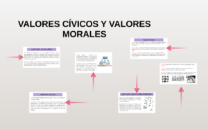 ¿Cuál es la diferencia entre lo civico y lo etico? cual-es-la-diferencia-entre-lo-civico-y-lo-etico
