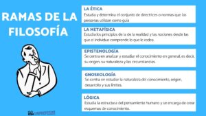cual-es-la-rama-mas-importante-de-la-filosofia