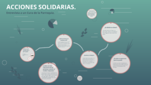 ¿Cuáles son las acciones solidarias? cuales-son-las-acciones-solidarias