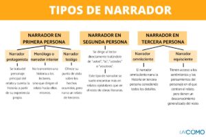 ¿Cuáles son los tipos de narración que existen? cuales-son-los-tipos-de-narracion-que-existen