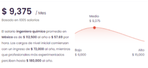 cuanto-gana-una-quimica-al-mes