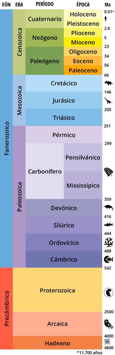 Eras Geologicas De La Tierra Infoupdate