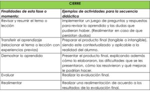 descubre-los-tres-momentos-didacticos-guia-completa