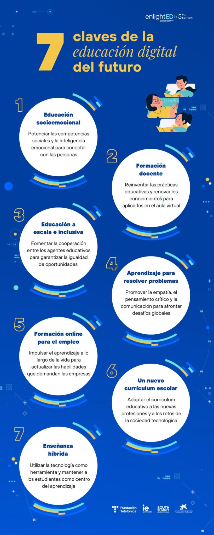 Cuál es la Importancia de la Educación para el Desarrollo Personal y ...