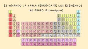 elemento-15-de-la-tabla-periodica