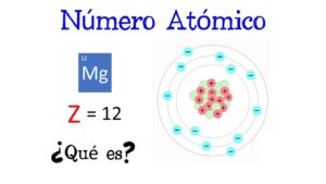 helio-numero-atomico