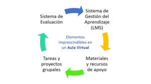 Los elementos esenciales que no pueden faltar en un aula de clases: ¡Descúbrelos aquí! los-elementos-esenciales-que-no-pueden-faltar-en-un-aula-de-clases-descubrelos-aqui