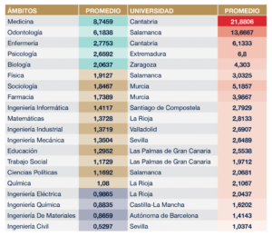 que-carrera-tiene-mas-futuro-en-espana