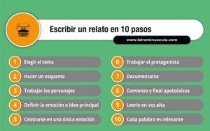 que-debe-contener-un-relato