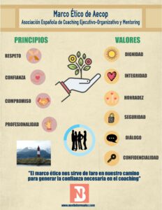 que-es-la-etica-y-los-principios