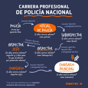 que-fp-se-necesita-para-ser-policia-nacional
