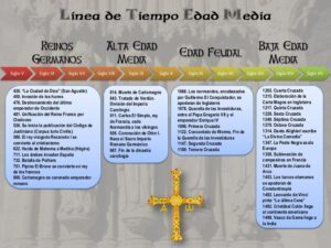 ¿Qué fue lo más importante en la Edad Media? que-fue-lo-mas-importante-en-la-edad-media