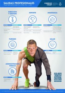 ¿Qué salida laboral tiene Ciencias del Deporte? que-salida-laboral-tiene-ciencias-del-deporte