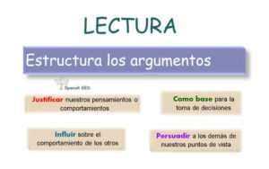 que-son-los-3-argumentos