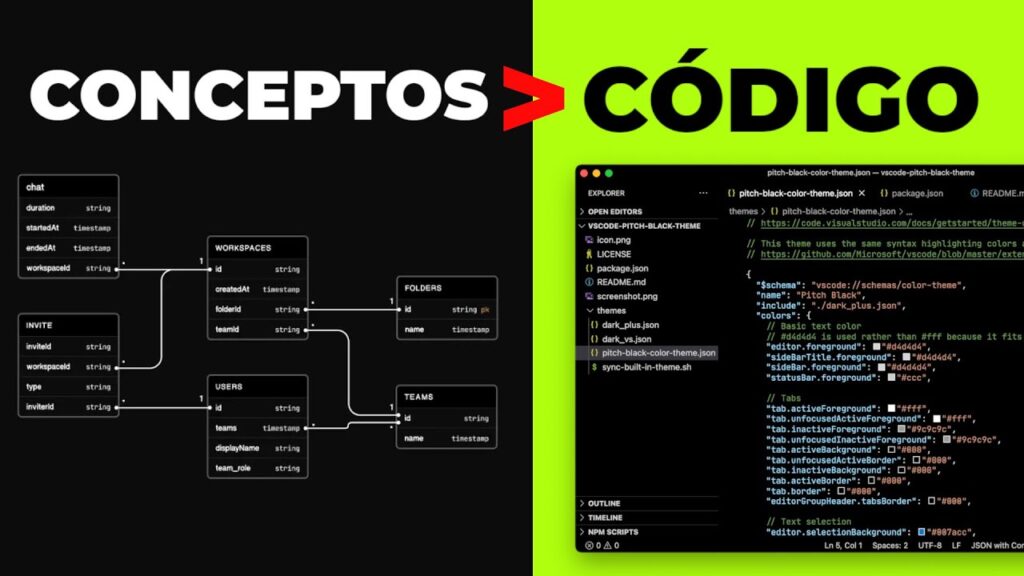 ¿Cuál es el lenguaje más fácil de aprender en codificación? - Escuela ...