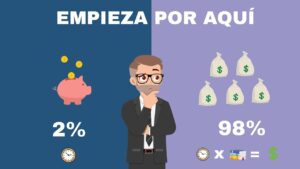 ¿Cómo aprender finanzas personales? ¿Como-aprender-finanzas-personales