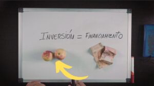 ¿Cuáles son los tres tipos de decisiones de gestión financiera y ejemplos? ¿Cuales-son-los-tres-tipos-de-decisiones-de-gestion-financiera-y-ejemplos