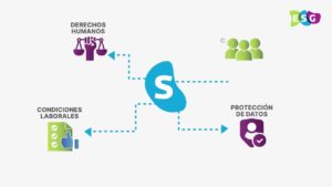 ¿Que-es-sostenibilidad-y-ESG