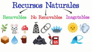 ¿Que-recursos-se-nos-acabaran-primero